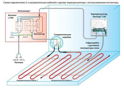 Подключение нагревательного кабеля