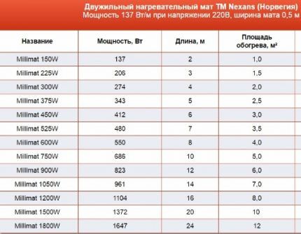 Характеристики мата