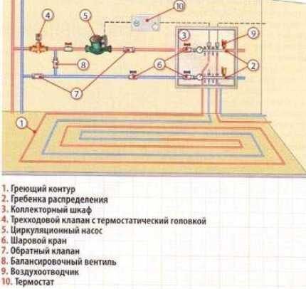 Схема водяного теплого пола