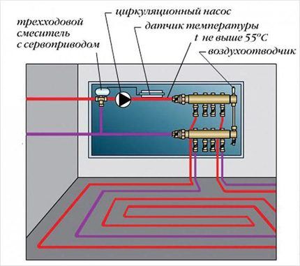 Схема работы водяного теплого пола