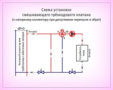 Схема монтажа клапана №1