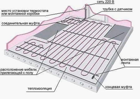 Теплый пол под плитку приборов, благодаря