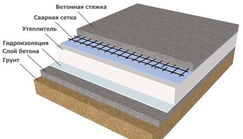 raspolozhenie-uteplyayushchey-prosloyk-v