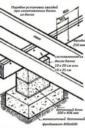 Устраняем вибрацию пола - устанавливаем столбики