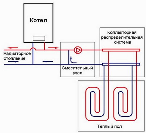 Схема подключения теплого пола