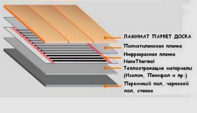 Схема укладки инфракрасного пола