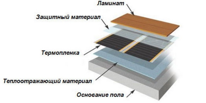 Особенность нагрева инфракрасной пленкой