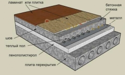 Пенопласт на пол