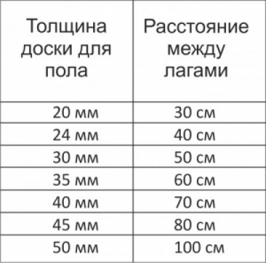 Шаг лаг