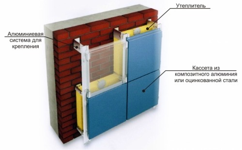 Вентилируемый навесной фасад