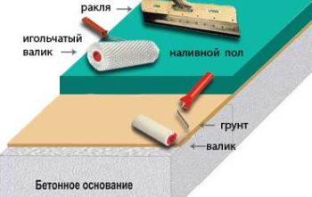 Инструменты для нанесения наливного покрытия (базового и финишного)