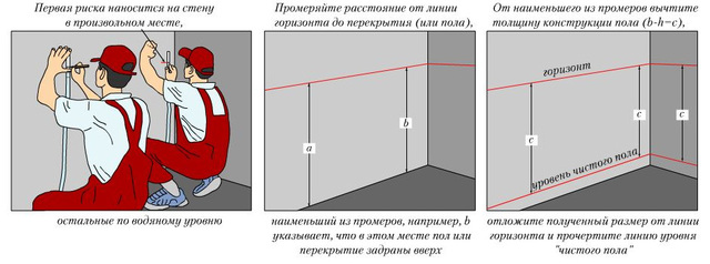 Наливные полы как сделать самому