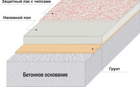 Монтаж черновых полов