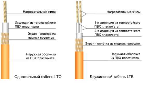 1365697506_struktura-nagrevatelnogo-kabelya