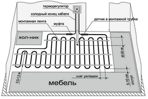 kabel-teplyi-pol