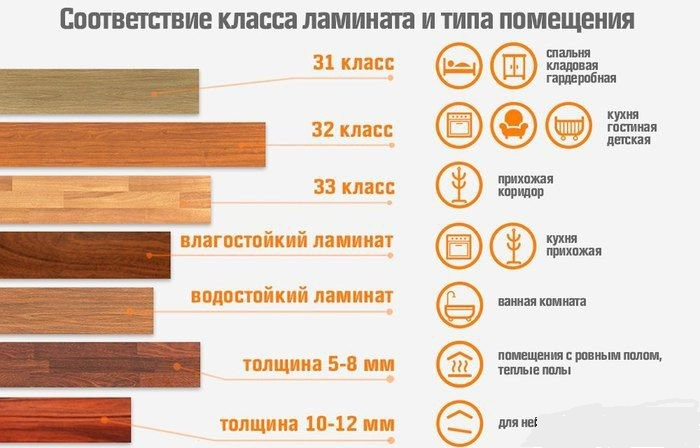 Настелить ламинат своими руками. Настил ламината своими руками .