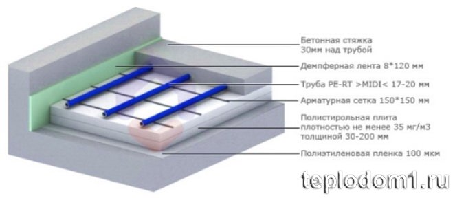 Утепление на бетонном основании с помощью пенополистирола