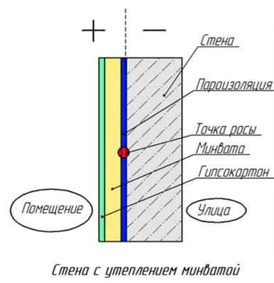 ВАнутри дома