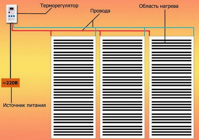 Подключение пленки выполняется специалистами