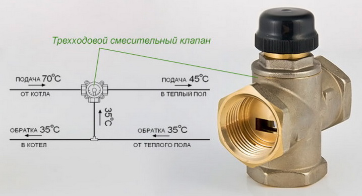 Схема движения жидкости через смесительный узел