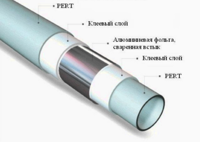 Труба с металлической армировкой - металлопластик