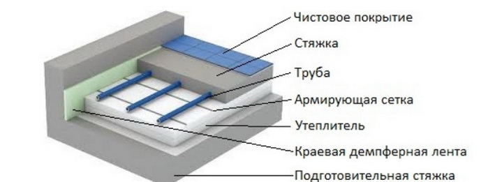 Материалы, которые могут быть использованы