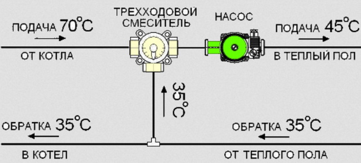 Как отрегулировать теплые полы водяные на узле смешивания