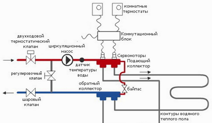 Схема теплого пола оснащенного автоматикой