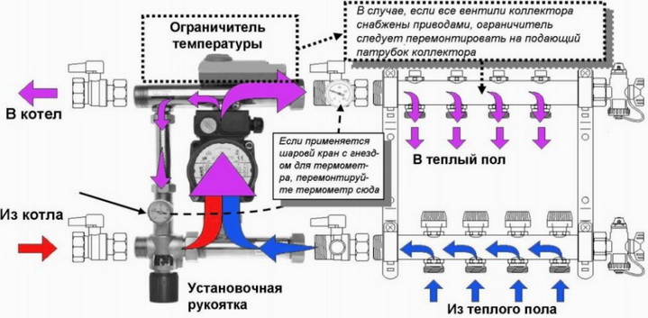 Размещение защит на коллекторе и смесительном узле