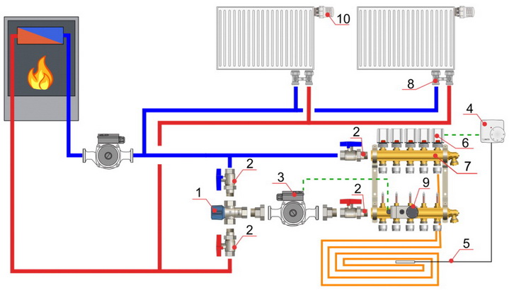 Общая схема отопления с подключенным теплым полом