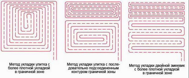 Укладка труб ведется с разной плотностью