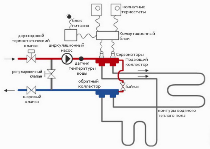 Схема средств автоматизации и защиты