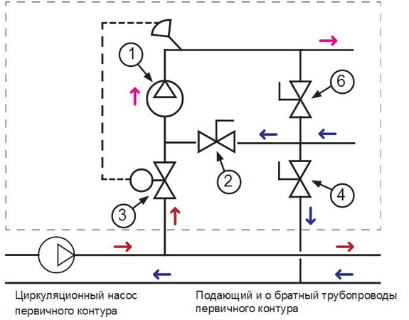 Гидравлическая схема коллектора теплого пола