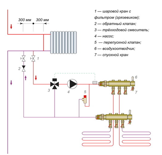 Обычная схема включения теплого пола к стояку