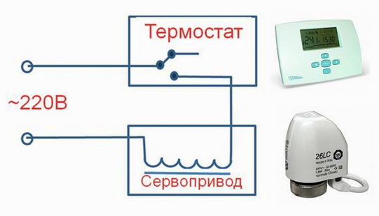 Сервопривод включается термостатом