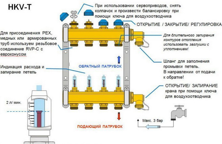 управление коллектором теплого пола