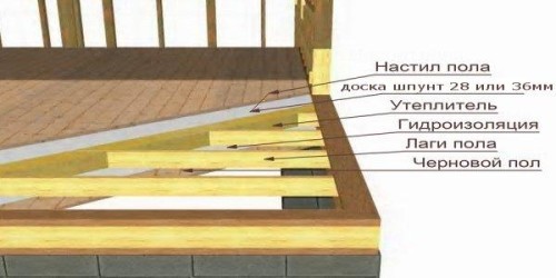 Схема пароизоляции деревянного перекрытия.