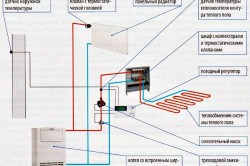 Схема работы пола с подогревом