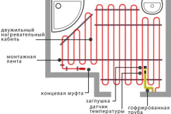 Схема укладки теплого пола