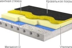 Схема утепления бетонного пола с кровельным покрытием