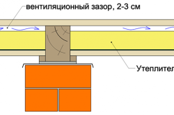 Схема утепления пола в каркасном доме