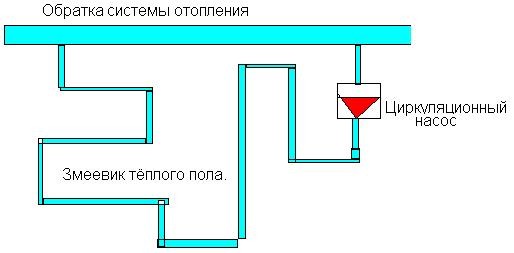 Схема теплого водяного пола.