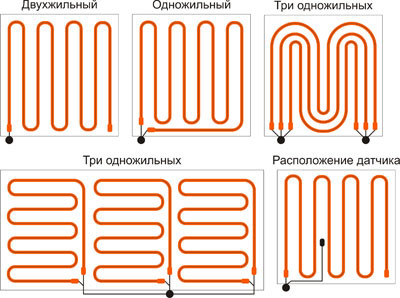 Схемы укладки теплого пола.