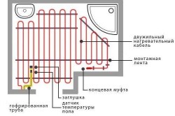 Схема электрического теплого пола