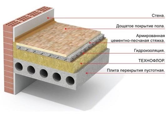 Как утеплить пол в квартире видео