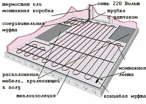 Схема установки теплого пола.