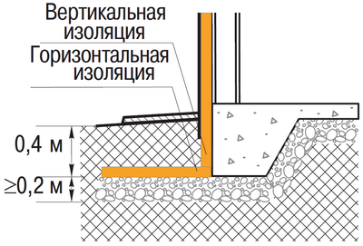 Поперечный разрез и схема расположение изоляции