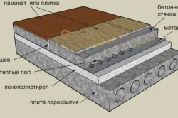 Утепление пола пенополистиролом