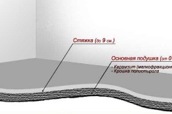 Утепление полов с помощью керамзита