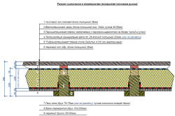 Схема утепления пола по лагам